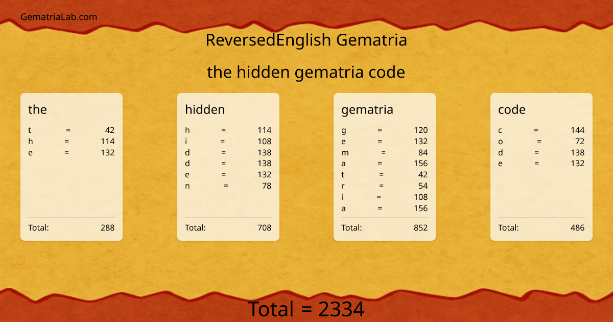 the hidden gematria code in reversedEnglish Gematria